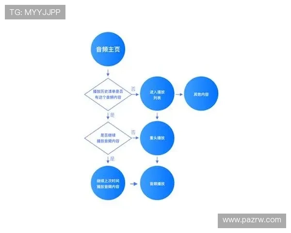 凯发集团会员注册流程优化建议及用户体验提升方案