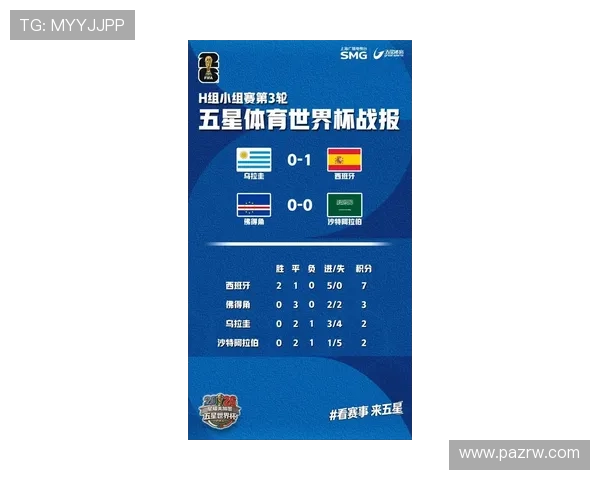 2026年世界杯西班牙队能否出线佛得角队的晋级前景分析